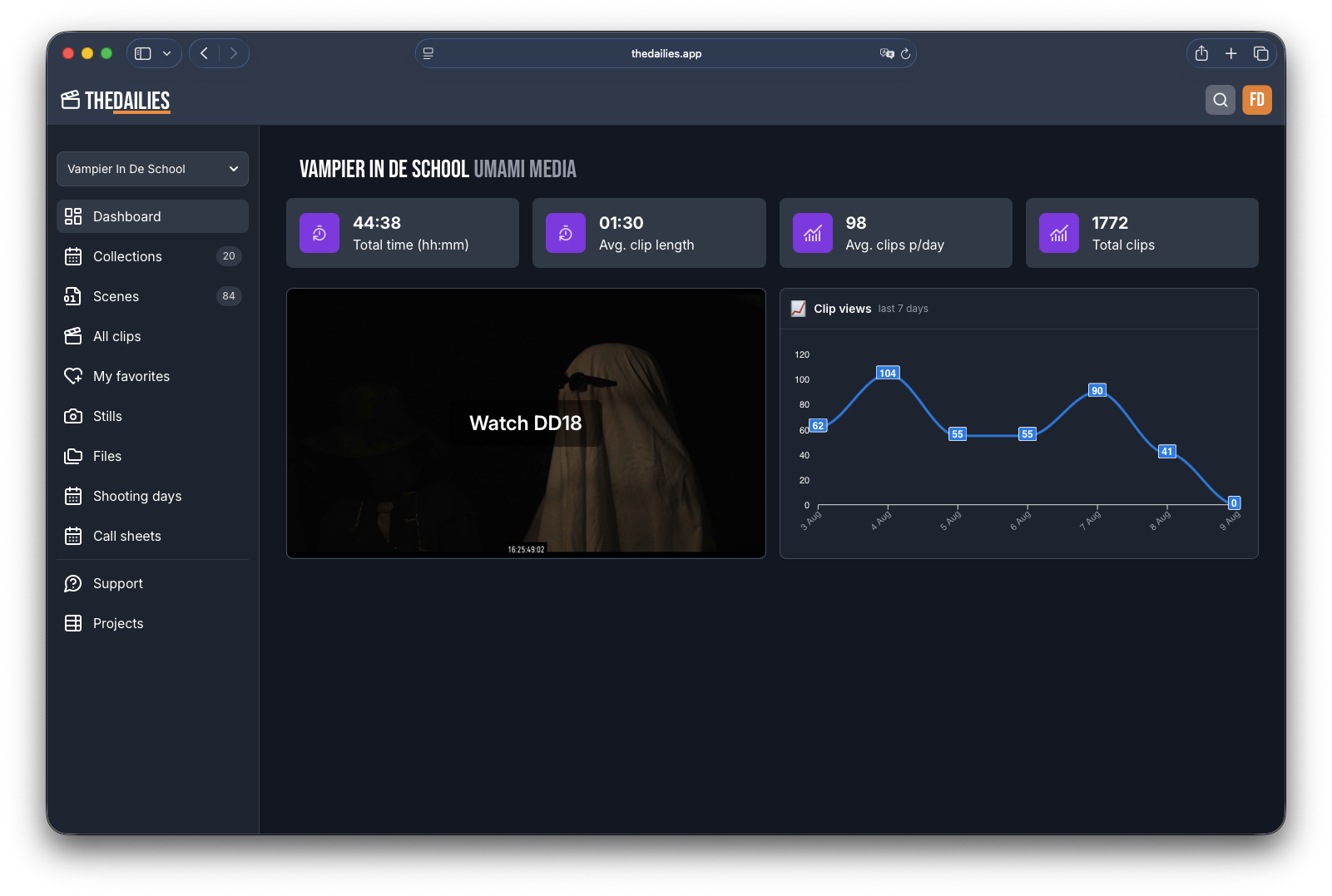 TheDailies platform